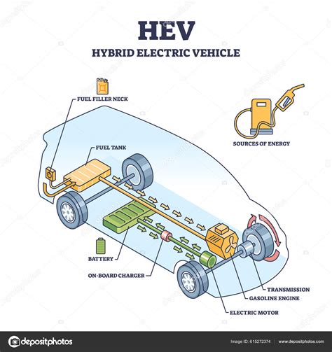 Schema del sistema Full Hybrid-Electric Toyota