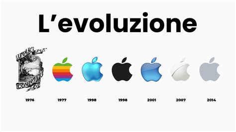 Evoluzione del logo Toyota nel tempo