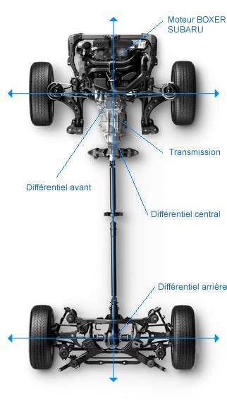 Schema trazione integrale Symmetrical AWD Subaru
