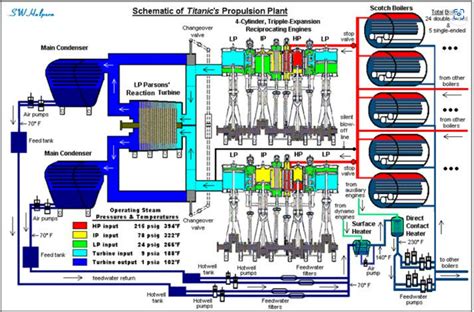 Schema del sistema di propulsione Hybrid-G 4x4