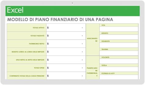 Esempio di tabella finanziaria per l'acquisto auto