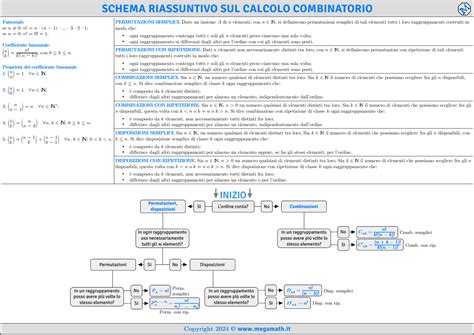 Schema riassuntivo del calcolo del bollo auto