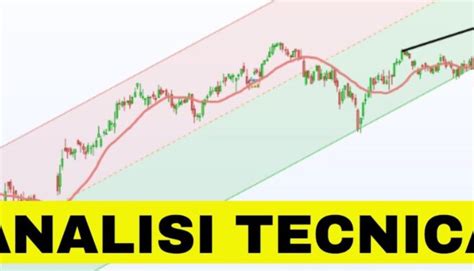Diagramma che illustra indicatori di analisi tecnica
