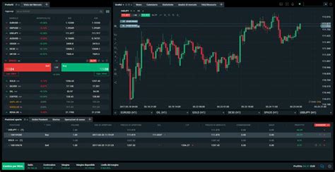 Interfaccia di una piattaforma di trading