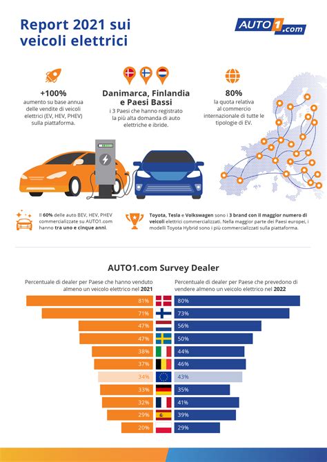grafico motorizzazioni auto