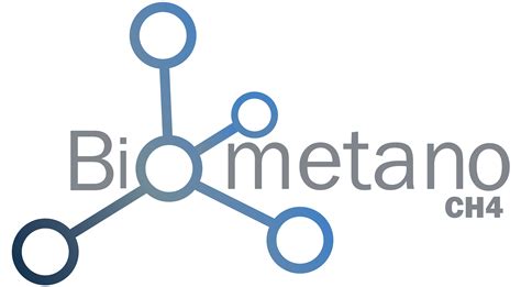Simbolo del biometano