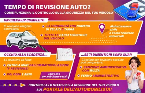 Diagramma del ciclo di vita della revisione auto: prima revisione a 4 anni, successive ogni 2 anni.