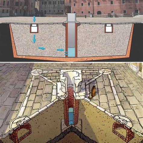 Schema di costruzione Blockhouse