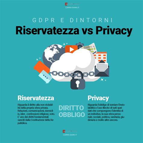 Infografica sulla privacy online e gestione dei cookie