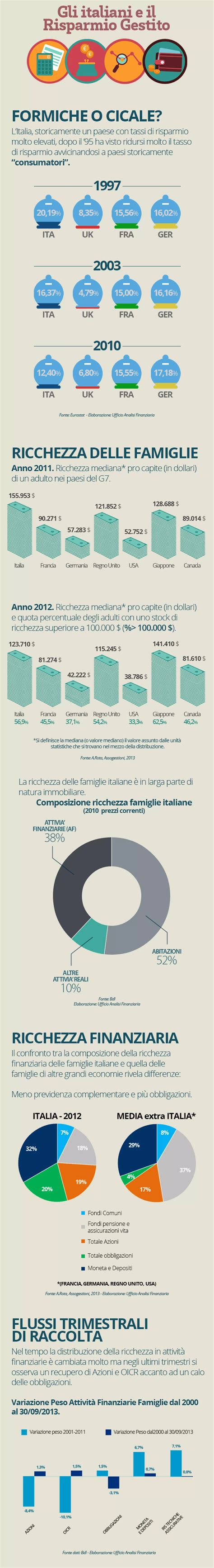 Infografica che mostra il risparmio sull'acquisto di un'auto usata rispetto al nuovo