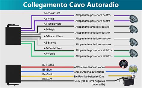 Schema di collegamento tra smartphone, auto e server Toyota