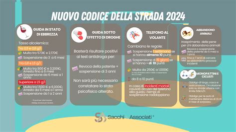 Schema che illustra l'articolo 72 del Codice della Strada