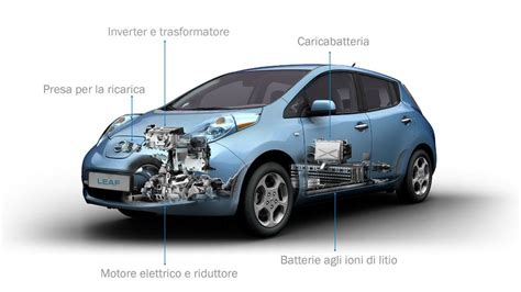 Illustrazione della gamma di veicoli Renault (elettrici, ibridi, termici)