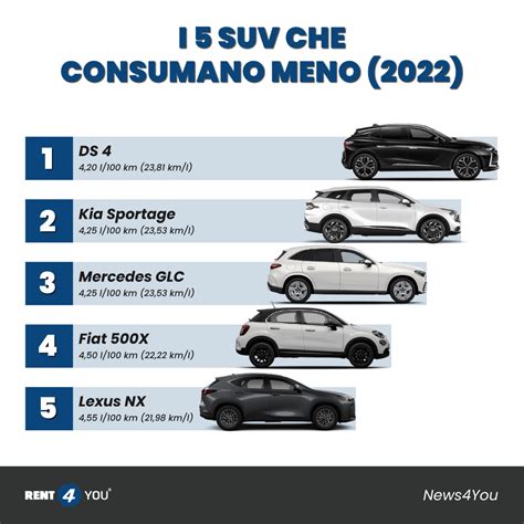 Grafico comparativo consumi auto SUV