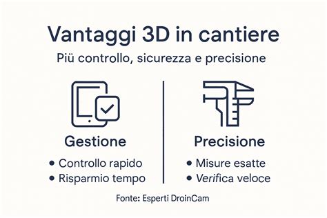 Infografica che elenca i principali vantaggi della permuta auto