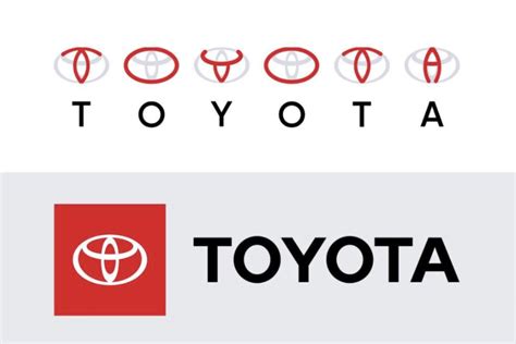Logo Toyota con spiegazione dei significati