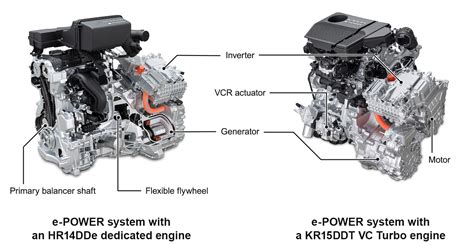 Nissan Qashqai e-Power drivetrain diagram