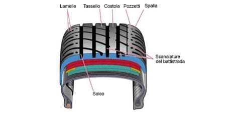 Dettaglio del battistrada di uno pneumatico invernale con lamelle 3D