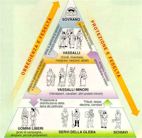 Diagramma che illustra la gerarchia dei privilegi sui beni mobili secondo l'art. 2752 c.c.