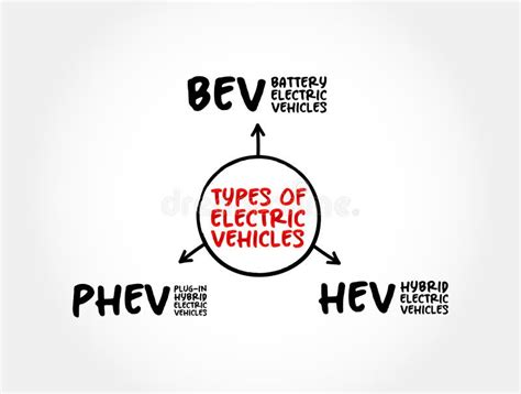 Infografica che confronta i diversi tipi di veicoli ibridi ed elettrici