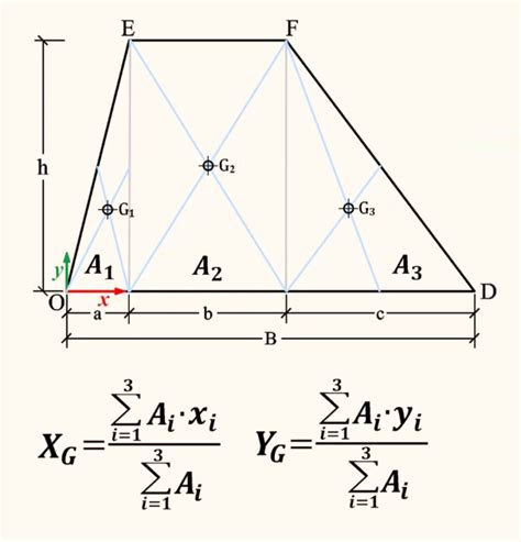 Sistema di riferimento per la determinazione del baricentro