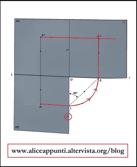 Individuazione della posizione del baricentro G sul piano laterale (coordinata x)