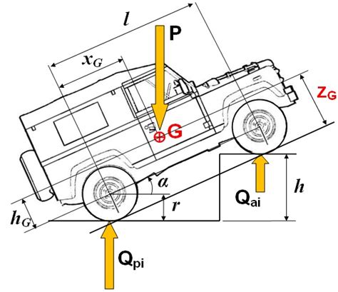 Determinazione dell’altezza del baricentro con veicolo inclinato