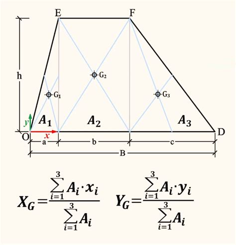 Tilt table per la misurazione del baricentro