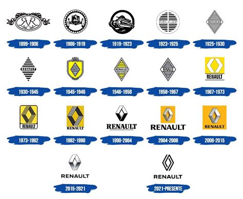 Logo storico Renault