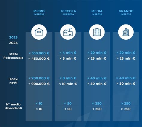 Infografica: Benefici delle promozioni Service Volkswagen