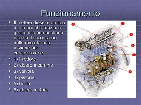 Schema di un motore automobilistico con componenti in evidenza