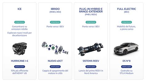 Infografica risparmio plug-in hybrid