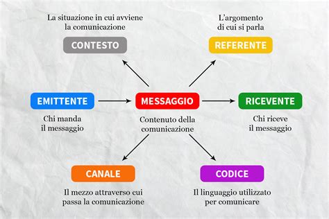 Diagramma semplificato della comunicazione tra body computer e autoradio