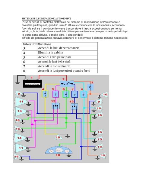 Diagramma di un sistema di illuminazione LED per auto