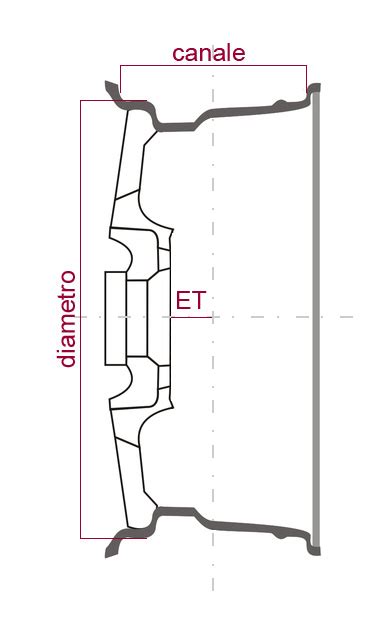 Schema che illustra le dimensioni dei cerchi (diametro, larghezza, PCD)