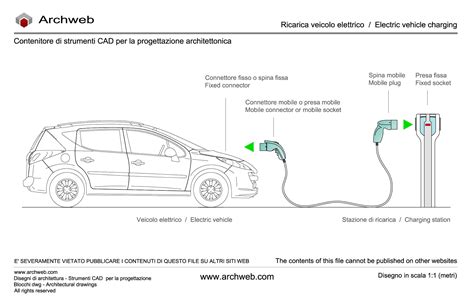 Schema di ricarica per un veicolo elettrico