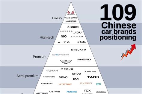 Mappa che mostra la presenza dei principali marchi automobilistici cinesi in Italia