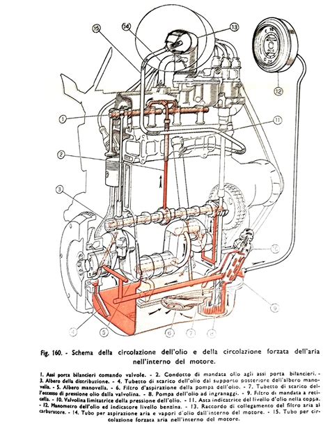 Schema tecnico Fiat Topolino