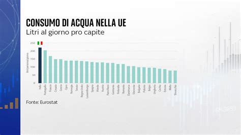 Grafico comparativo tra consumi WLTP e NEDC