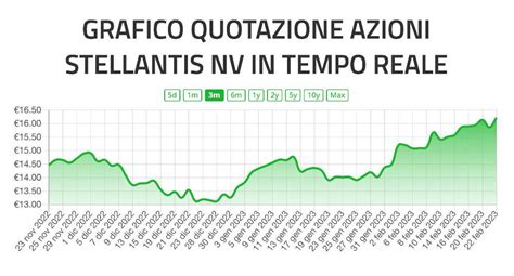 Grafico andamento azioni Porsche Automobil Holding SE Pref