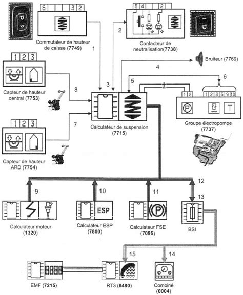 Schema degli allestimenti Peugeot 2008