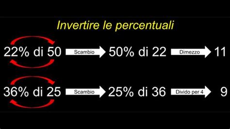 infografica riassuntiva sulle percentuali di sconto per diverse tipologie di alimentazione veicolare