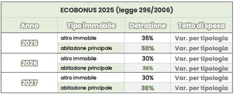 Tabella comparativa Ecotassa Ecobonus