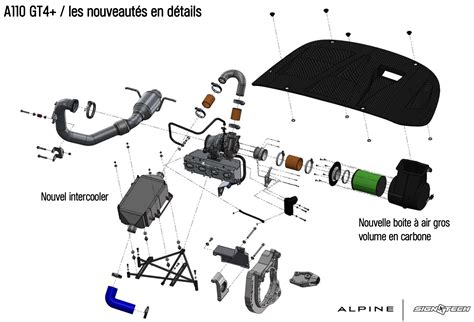 Schema tecnico telaio Alpine A110