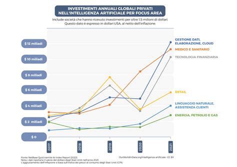 Grafico che mostra l'aumento del costo chilometrico ACI nel tempo