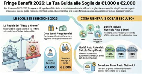 Infografica che illustra le soglie di esenzione per il fringe benefit auto