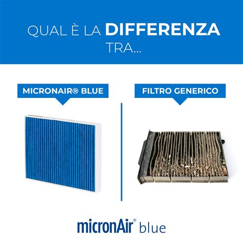 Infografica che mostra i danni di un filtro abitacolo intasato sul flusso d'aria e la qualità dell'aria interna
