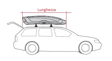 Schema che illustra il 