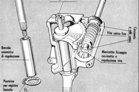 Schema di una scatola dello sterzo automobilistica
