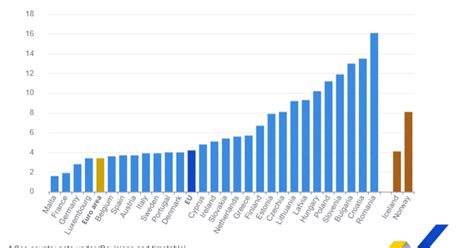 Grafico comparativo dei costi orari del lavoro in Europa